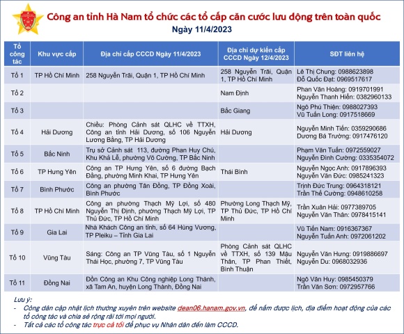 Công an tỉnh Hà Nam thông báo lịch cấp CCCD lưu động trên toàn quốc ngày 11/4/2023