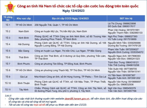 Công an tỉnh Hà Nam thông báo lịch cấp CCCD lưu động trên toàn quốc ngày 12/4/2023