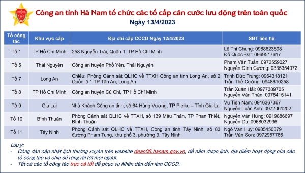 Công an tỉnh Hà Nam thông báo lịch cấp CCCD lưu động trên toàn quốc ngày 13/4/2023